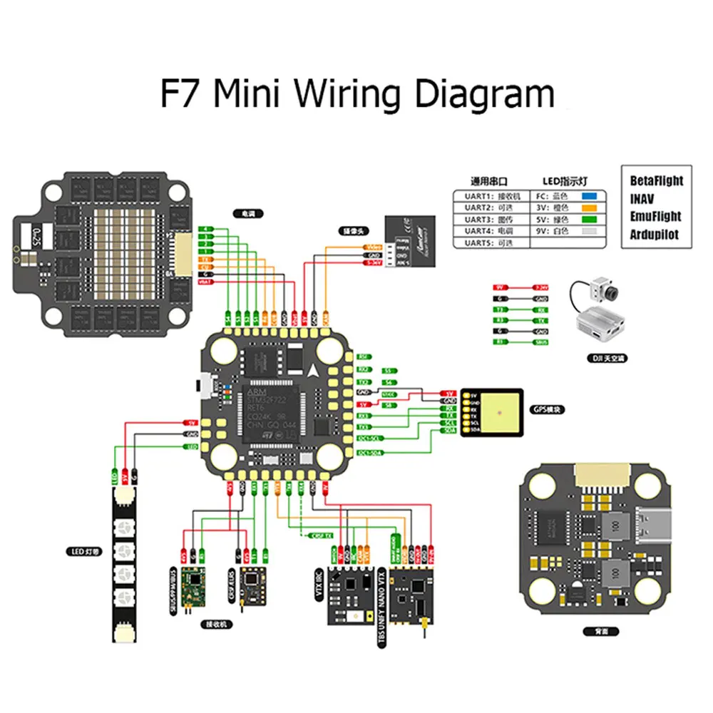Contrôleur de vol F7 MINI MPU6 - Betaflight Fc F7 avis et prix